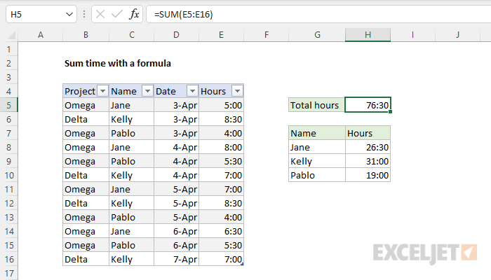 How To Calculate Sum Time In Excel